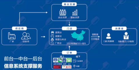 1919全國開放招商 食品茶飲品牌與數(shù)據(jù)處理服務(wù)并進