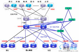 華為攜手廣東電信，以全線高端數(shù)據(jù)產(chǎn)品賦能智能化未來(lái)